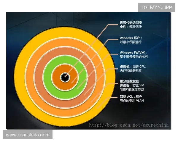 PA入口的安全设置与权限管理全面解析确保信息安全 PA入口的安全设置与权限管理全面解析确保信息安全